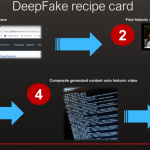 Deepfake Software For PC