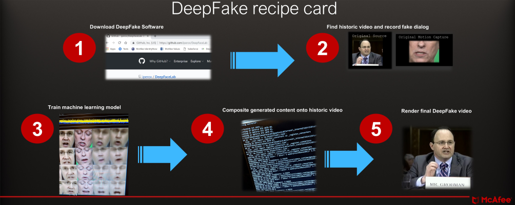Deepfake Software For PC Windows and MAC OS