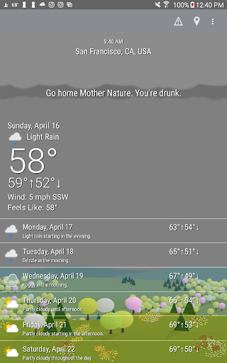 Wtforecast For PC